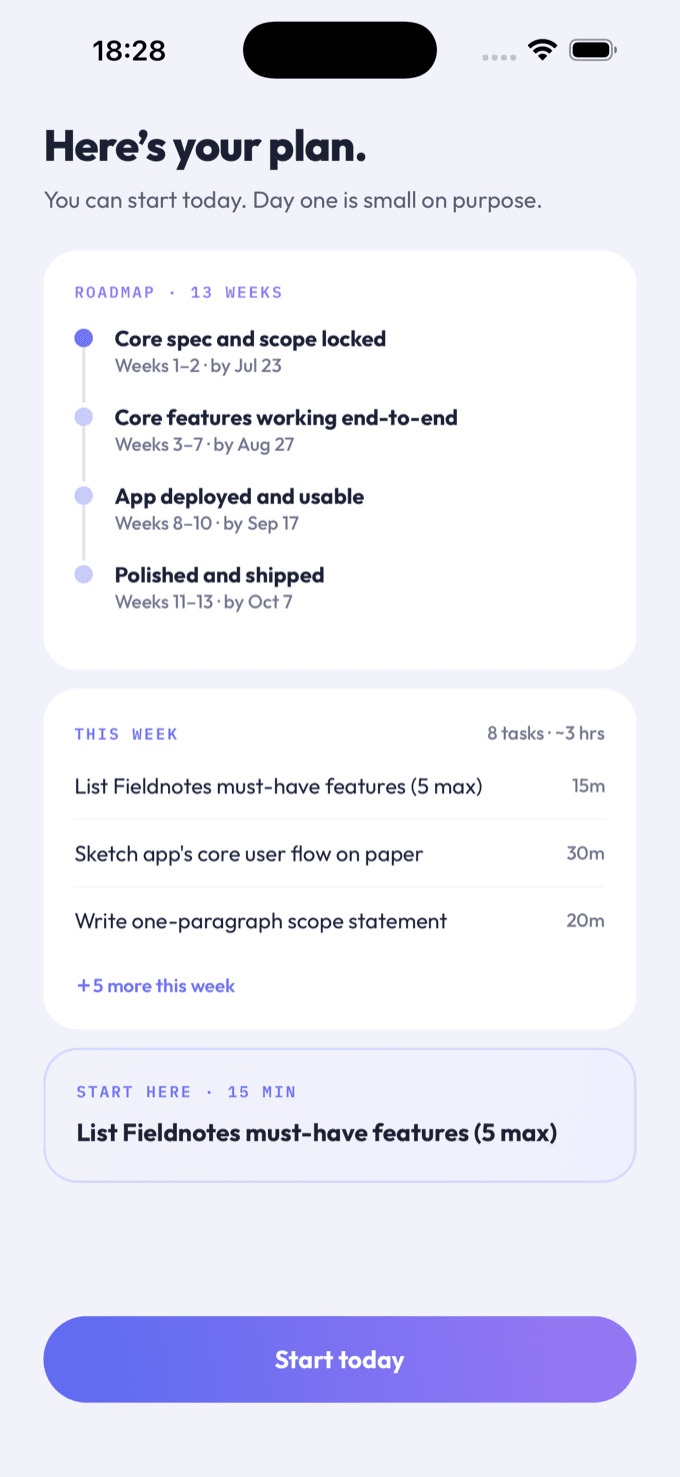 Your plan — a roadmap in weekly sprints, one to three tasks a day